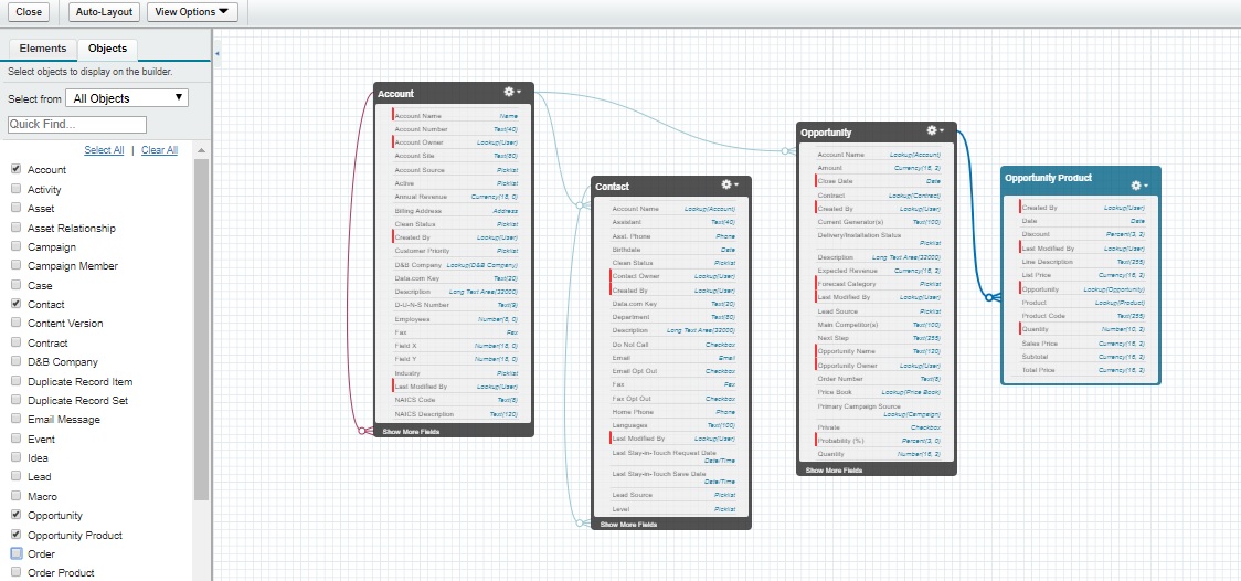 What Is Schema Builder In Salesforce